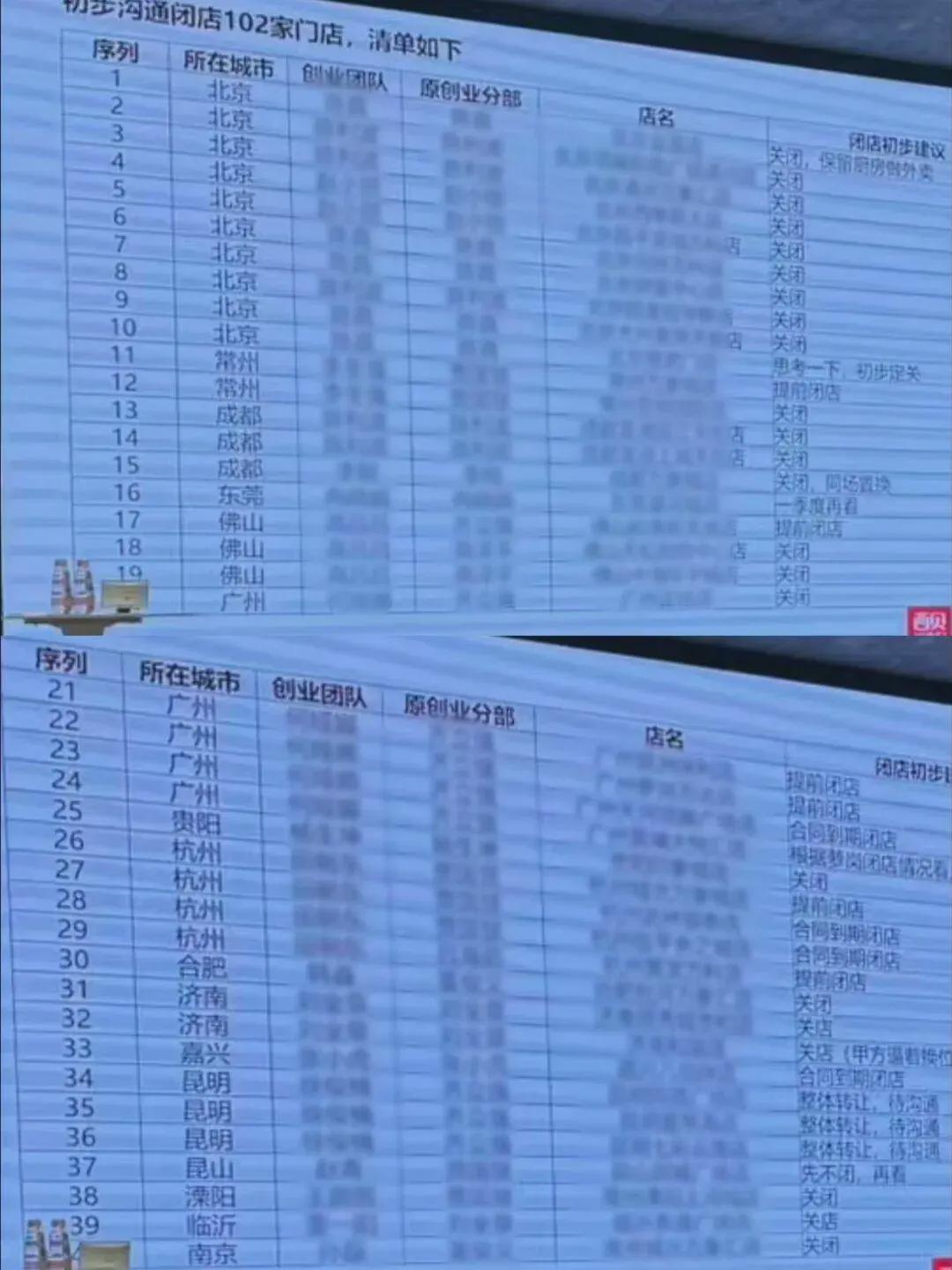 世界杯高清入口-破罐子破摔的贾国龙补刀华杉，罗永浩互联网上首次认错西贝！