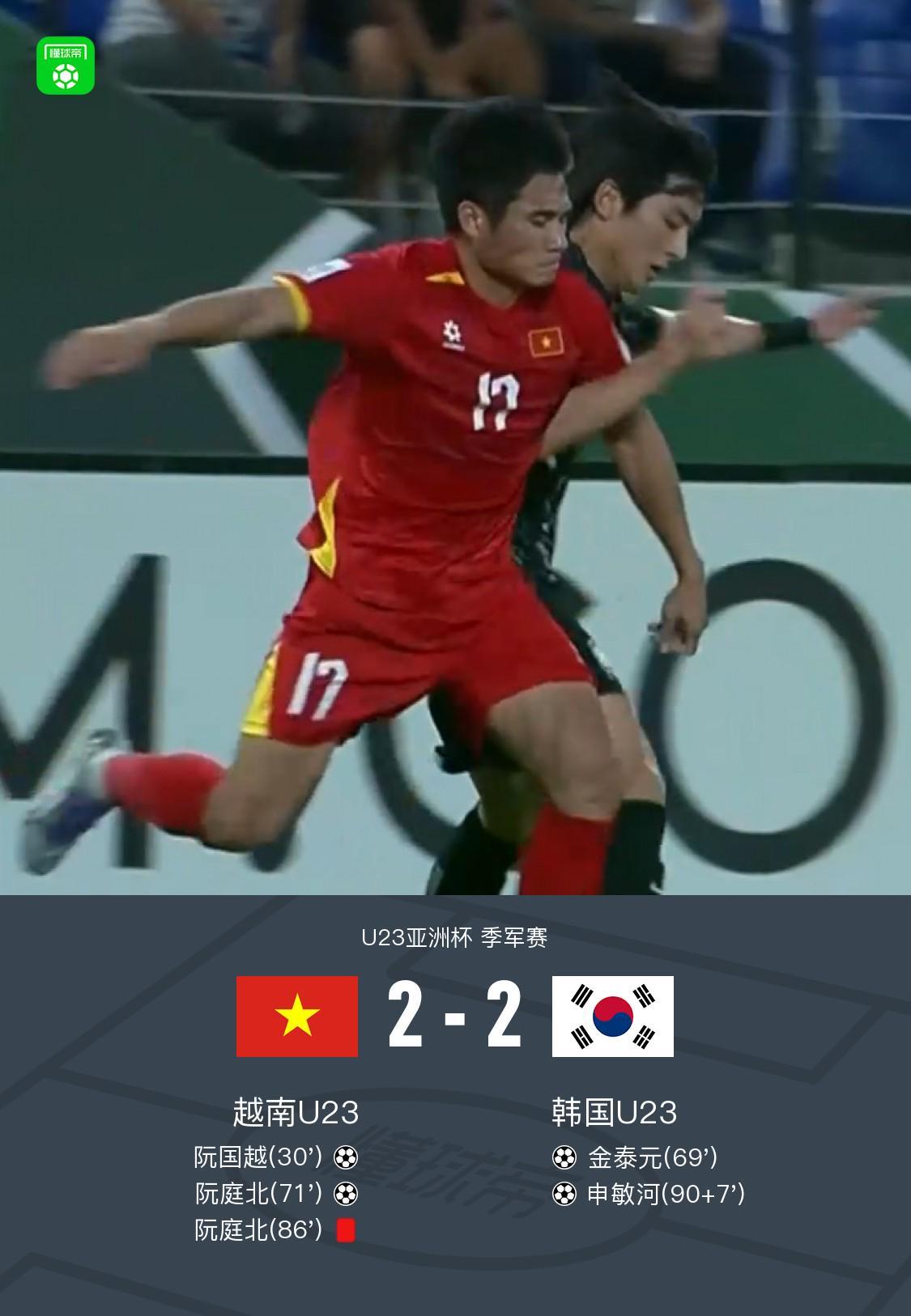 世界杯官方平台-90分钟战报：U23越南2-2韩国，申敏河绝平，阮庭北传射+染红