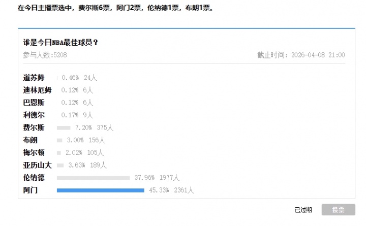 世界杯高清入口-【直播吧评选】4月8日NBA最佳球员：阿门