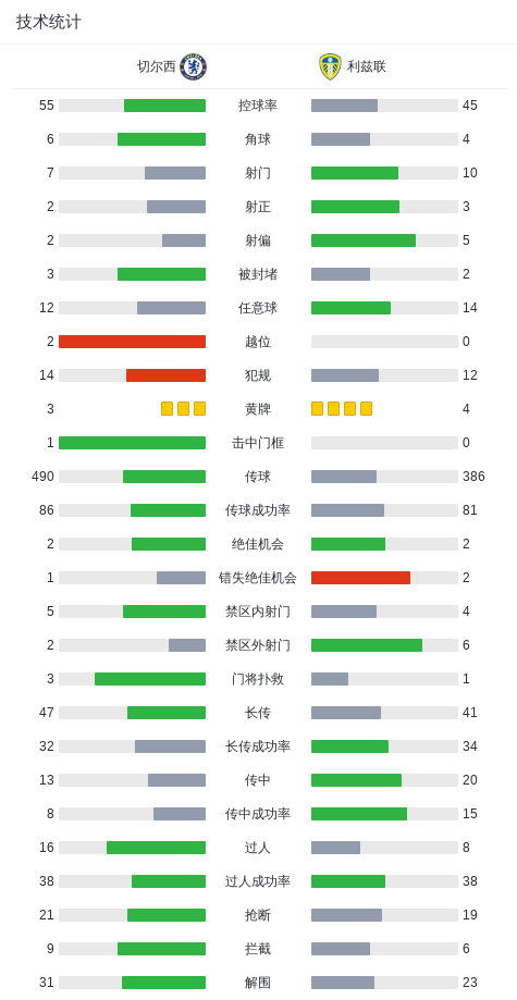 世界杯app下载-切尔西1-0利兹联挺进足总杯决赛,恩佐破门,若昂-佩德罗中柱